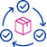 Order Management